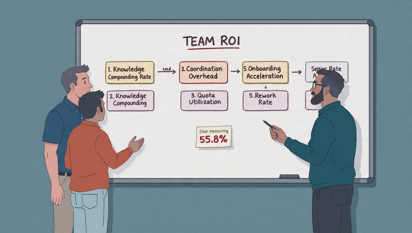 Developer at a whiteboard mapping out the five team-level AI ROI metrics with a senior engineer